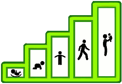 A green stair steps image was here. Steps are smaller on the left side, bigger on the right side.  Each step has inside of it an icon of a person.  The smallest step has in infant icon.  The largest step has a parent.  The steps in the middle show the age progression from childhood to adulthood.