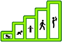 Stairs image with figures inside of each step.  The smaller the step, the younger figure.  This image was displaying here