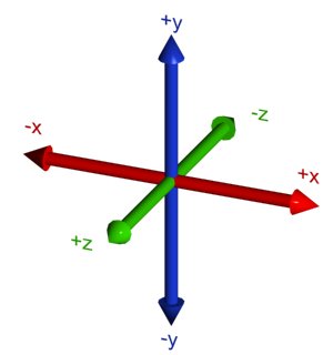 Image was here of three intersecting arrows. The arrows represent width, height, and depth. Arrow one is red for the X axis. Arrow two is blue for the Y axis. Arrow three is green for the Z axis.