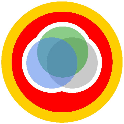 Image was here of a 5 circles. 3 circles in the middle are overlapping. The 3 are surrounded by a red circle, which is itself surrounded by a yellow circle.