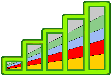An image was here of 5 steps going up each step has 5 colors, gray, red, blue, green, and yellow. Each of the 5 colors takes up more area as they grow.